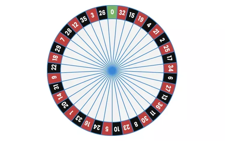 European roulette game