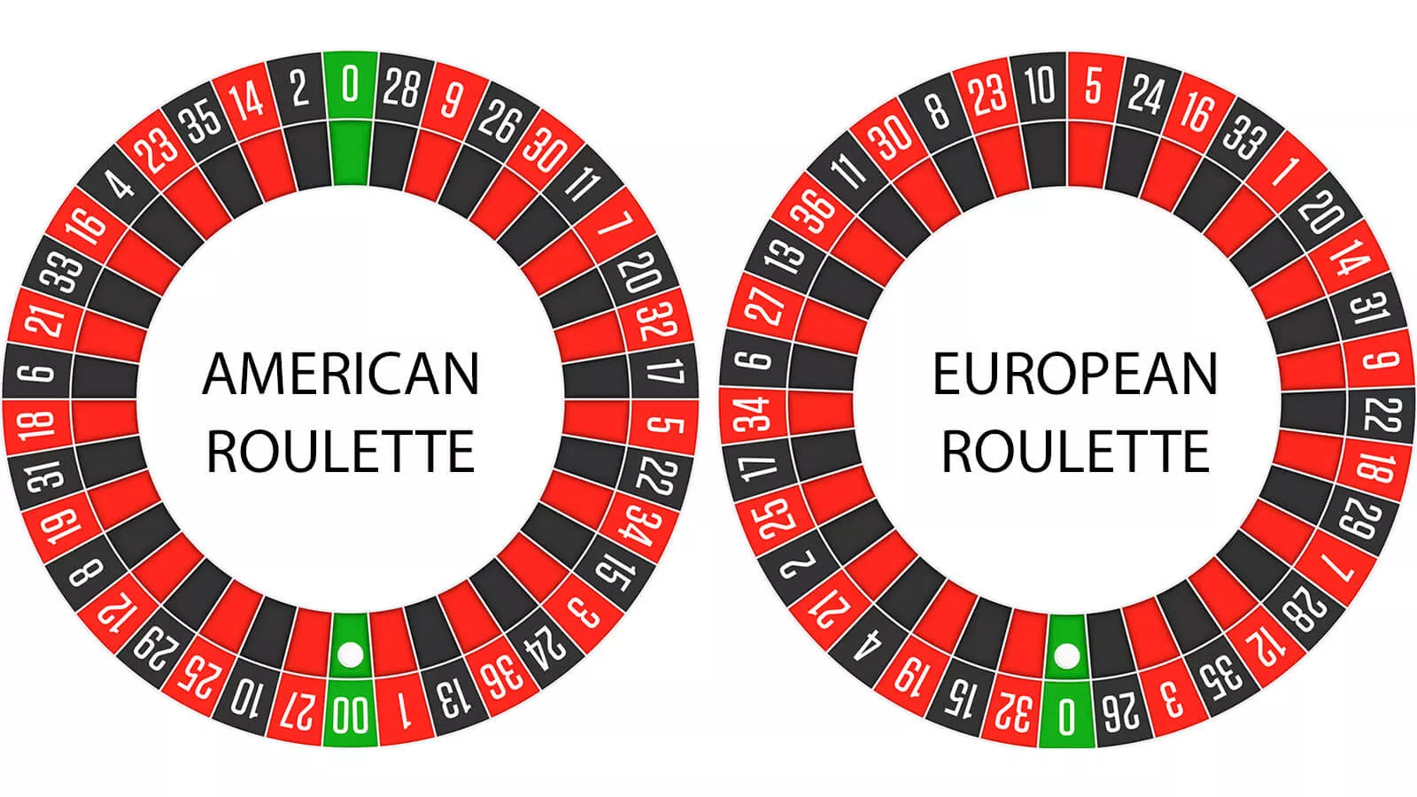 European roulette simulator