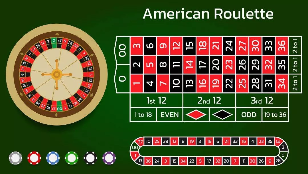 GET BONUS - european roulette simulator - European Roulette | 1