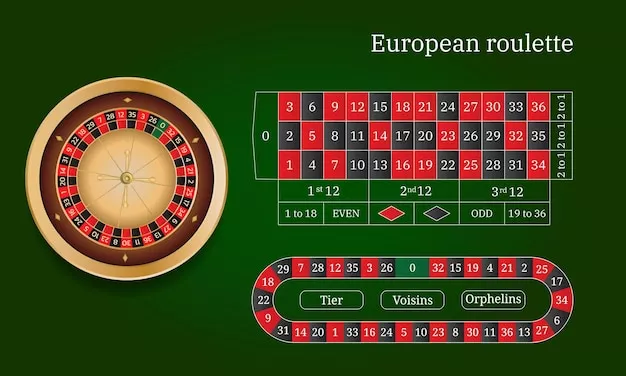 European roulette gameGET BONUS