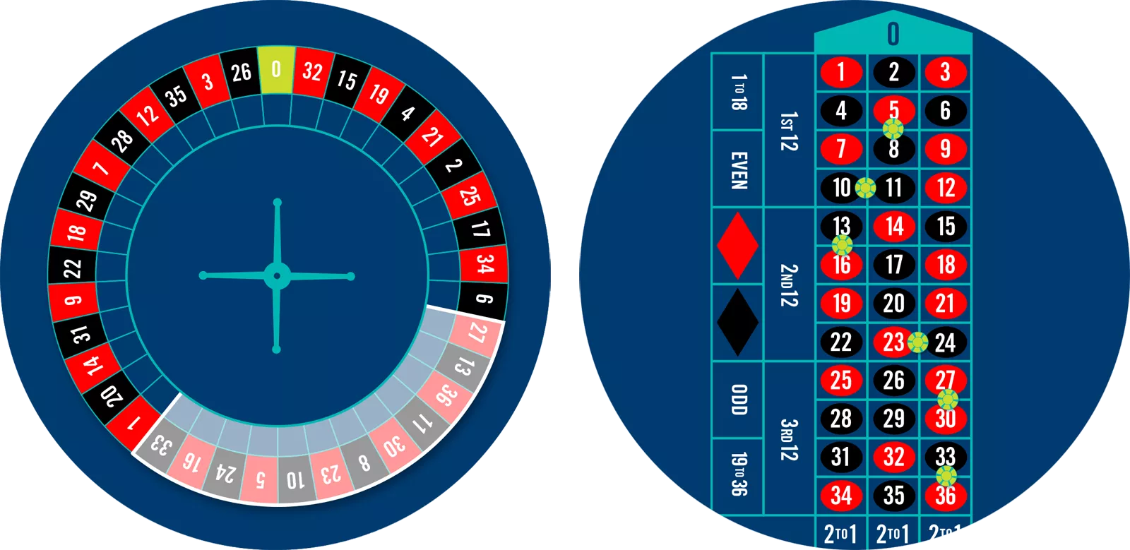 CONSIGUE TU BONO - ruleta europea trucos - European Roulette | 2