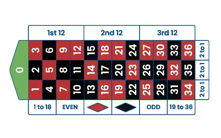 GET BONUS - european roulette - European Roulette | 6