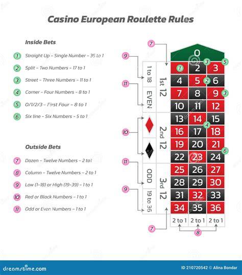 european roulette payout