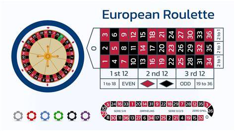 european roulette strategy