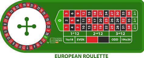 europeisk roulette