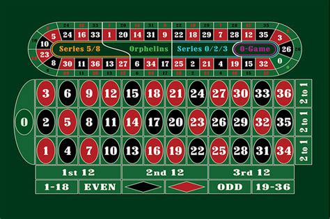 ruleta europea trucos